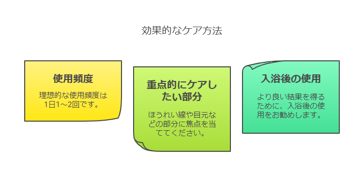 フェイスポインターの正しい使い方!効果的なケア方法を解説