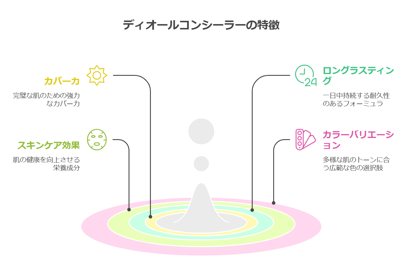 SNSで人気!ディオール(Dior)コンシーラーの魅力とは_ - visual selection