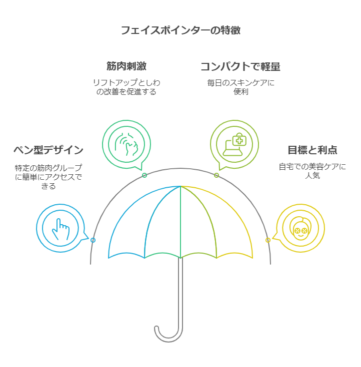 フェイスポインターとは?基本情報と特徴