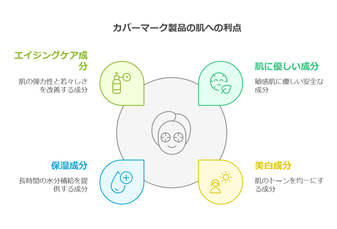 カバーマーク製品の成分とその効果 - visual selection