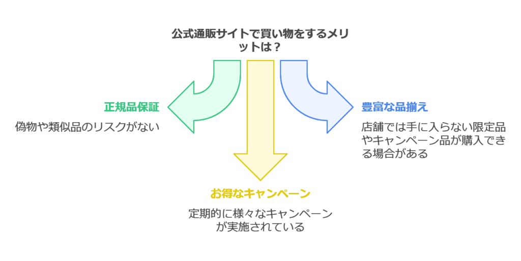 公式通販サイトで購入するメリット